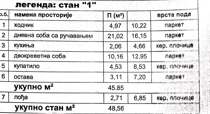 Jednoiposoban stan | 4zida