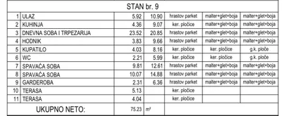 Ustanička | 4zida.rs
