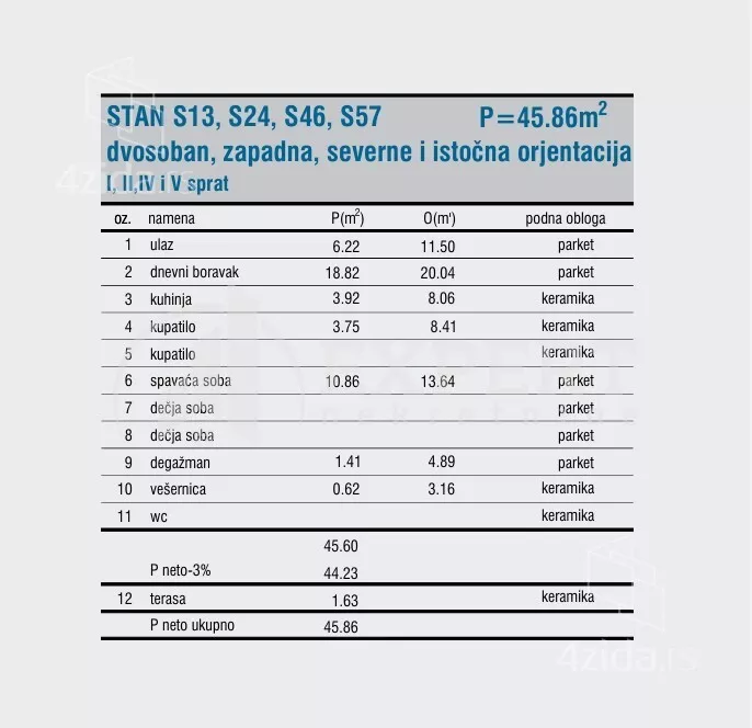 Dvosoban stan | 4zida