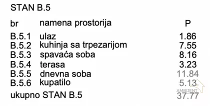 Novi Banovci | 4zida.rs