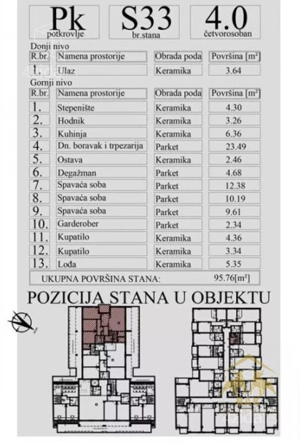 Četvorosoban stan | 4zida