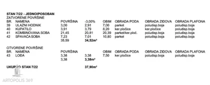 Smederevski put | 4zida.rs