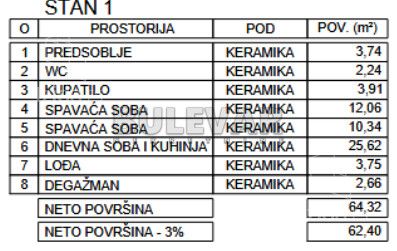 Stan – Niš - Prikaz 3