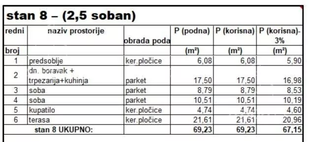 Dvoiposoban stan | 4zida