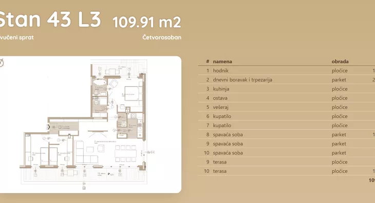 Četvorosoban | 4zida