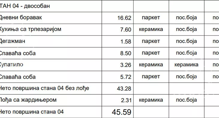 Dvoiposoban stan | 4zida