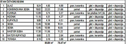 Konjarnik | 4zida.rs