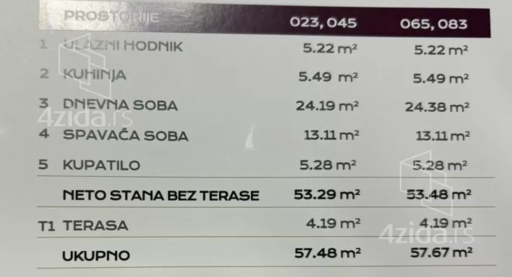 Dvosoban stan | 4zida