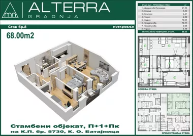 Batajnica | 4zida.rs