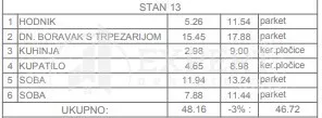 Dvoiposoban stan | 4zida