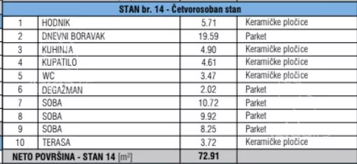 Troiposoban stan | 4zida