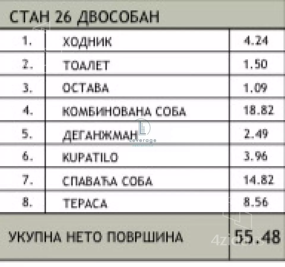 Dvosoban stan | 4zida