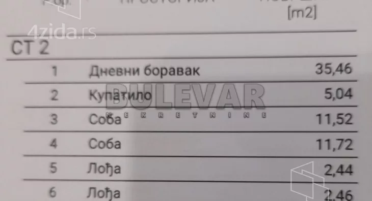 Trosoban stan | 4zida
