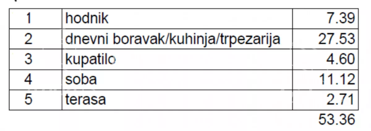 Dvosoban stan | 4zida