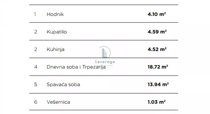 Dvosoban stan | 4zida