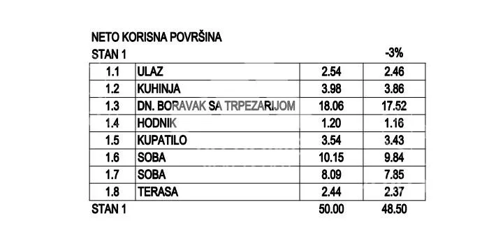 Dvosoban stan | 4zida