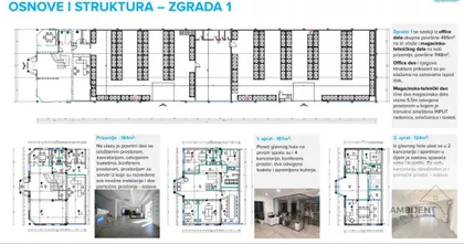 Zemun | 4zida.rs