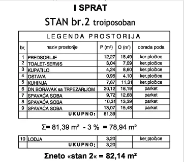 Cara Dušana | 4zida.rs