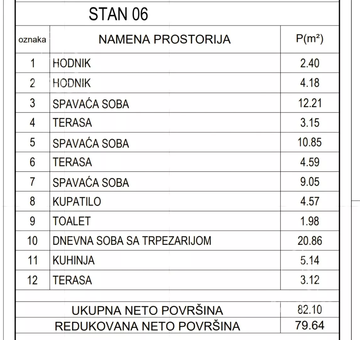 Četvorosoban stan | 4zida
