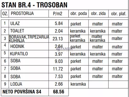Gornji Grad | 4zida.rs