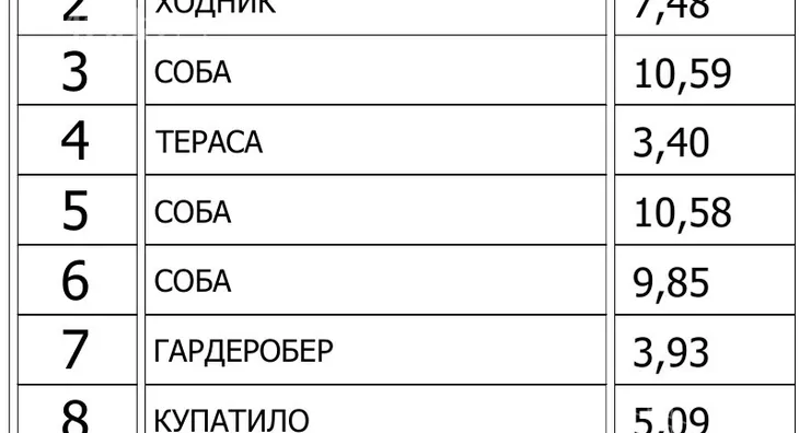 Petosoban stan | 4zida