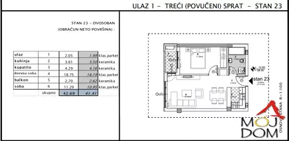 Telep | 4zida.rs