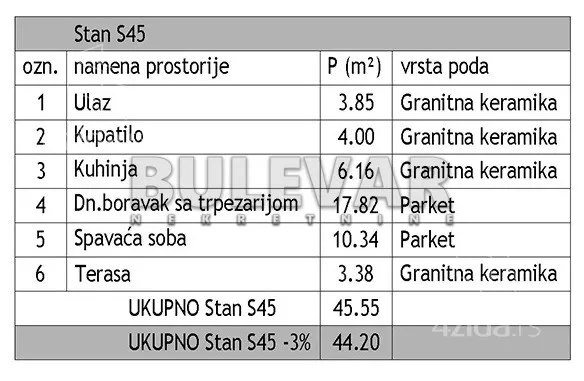 Dvosoban stan | 4zida