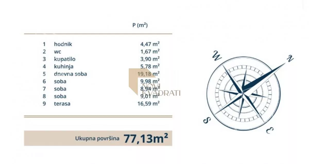 Četvorosoban stan | 4zida