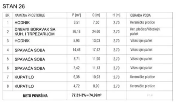 Četvorosoban stan | 4zida