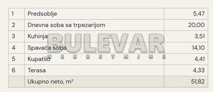 Булевар Светог Пантелејмона | 4zida.rs