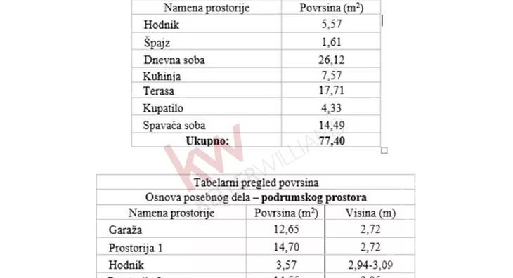Jednosoban stan | 4zida