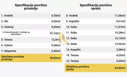 Adamovićevo Naselje | 4zida.rs