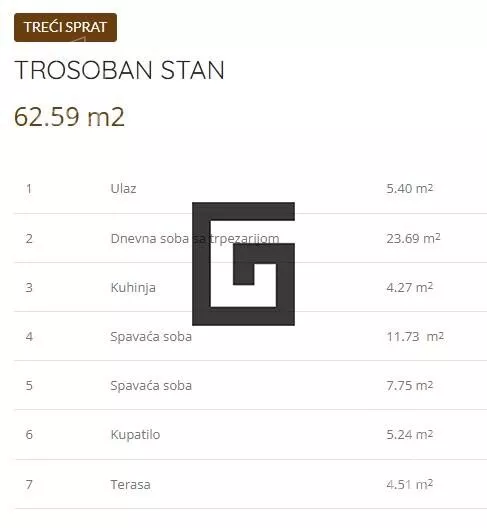 Trosoban stan | 4zida