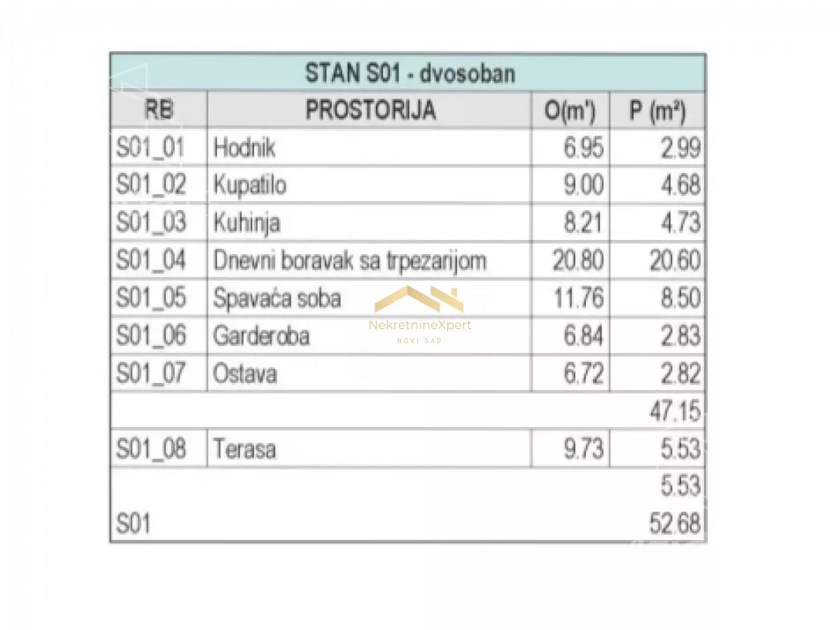 Dvosoban stan | 4zida