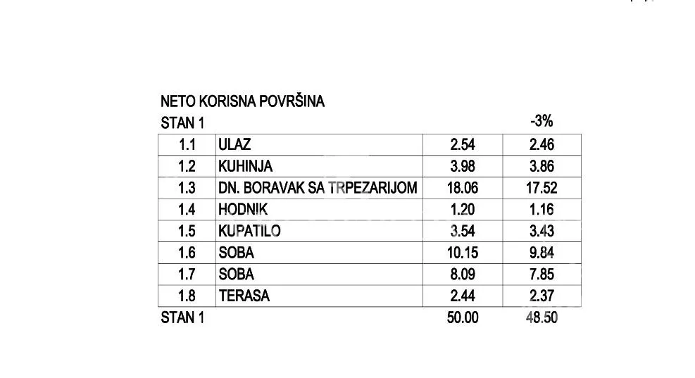 Dvosoban stan | 4zida
