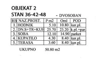 Branka Radičevića | 4zida.rs