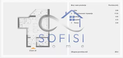 Železnička stanica | 4zida.rs