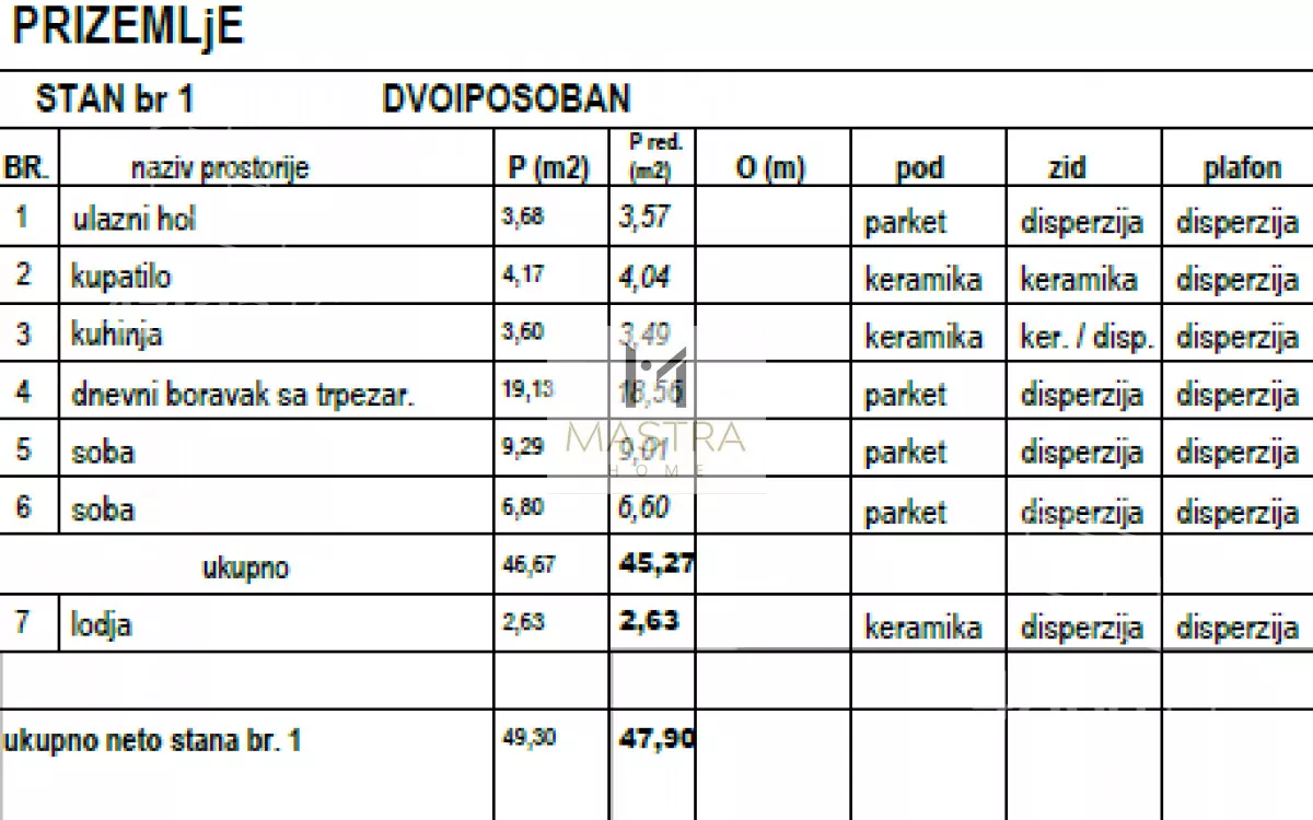 Dvoiposoban stan | 4zida