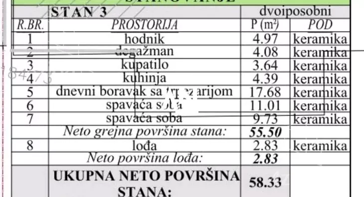 Dvoiposoban stan | 4zida