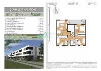 Novi Sad, Gradske lokacije, Adice | 4zida.rs | 4zida.rs