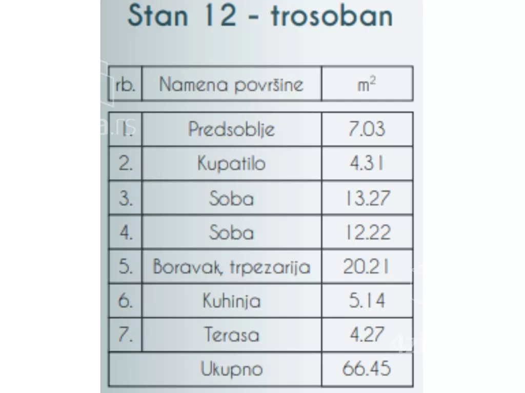 Trosoban stan | 4zida