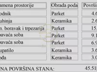 Grbavica, Gradske lokacije, Novi Sad | 4zida.rs