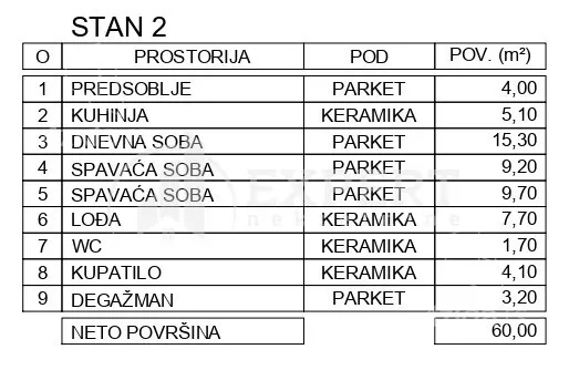 Dvoiposoban stan | 4zida