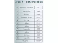 Četvorosoban stan | 4zida