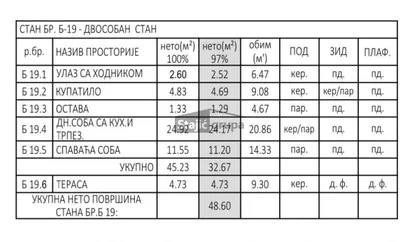 Maksima Gorkog | 4zida.rs