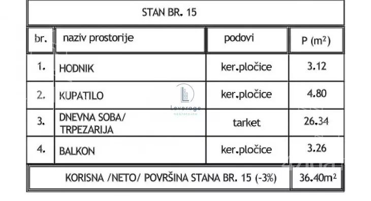 Jednoiposoban stan | 4zida