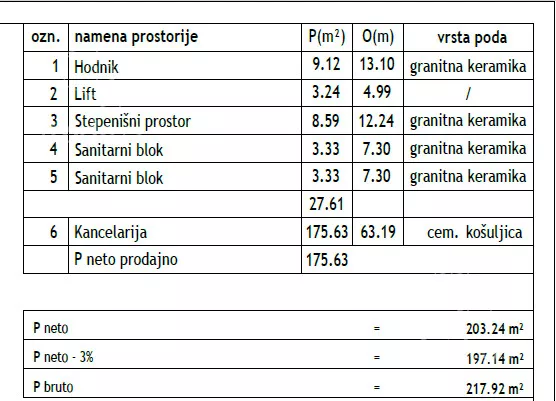 Poslovni prostor | 4zida
