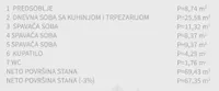 Troiposoban stan | 4zida
