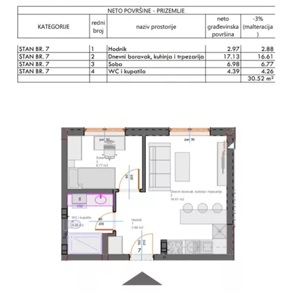 Vojvođanska 2 | 4zida.rs