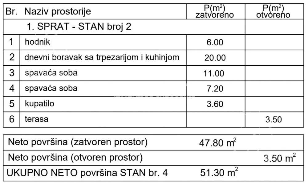 Trosoban stan | 4zida